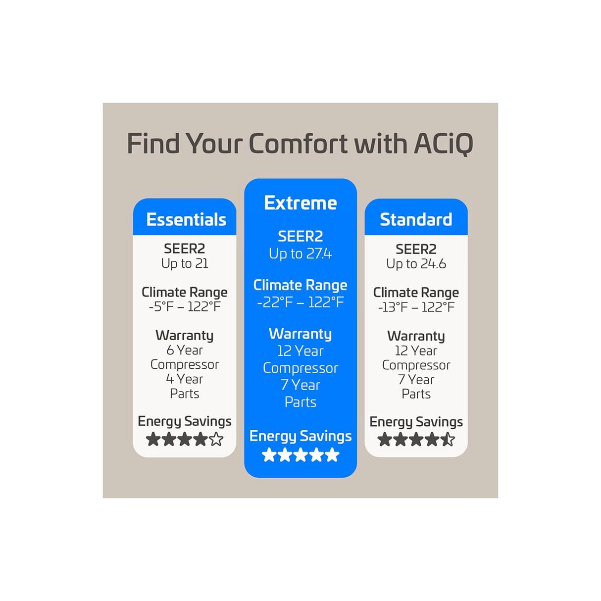 48,000 BTU 23 SEER ACiQ Single Zone Ceiling Cassette Mini Split System | Extreme Series